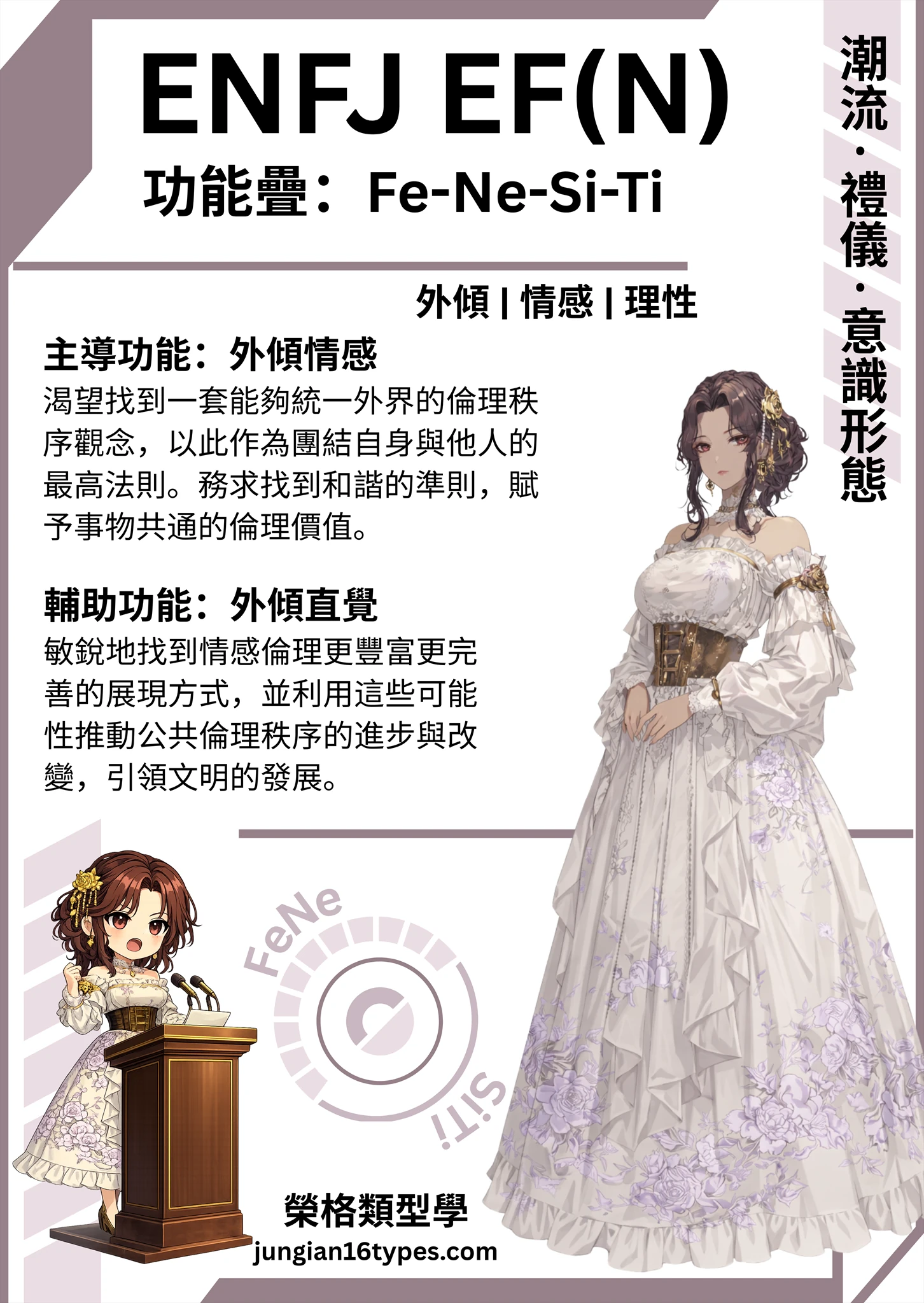 EFN 類型測驗結果圖