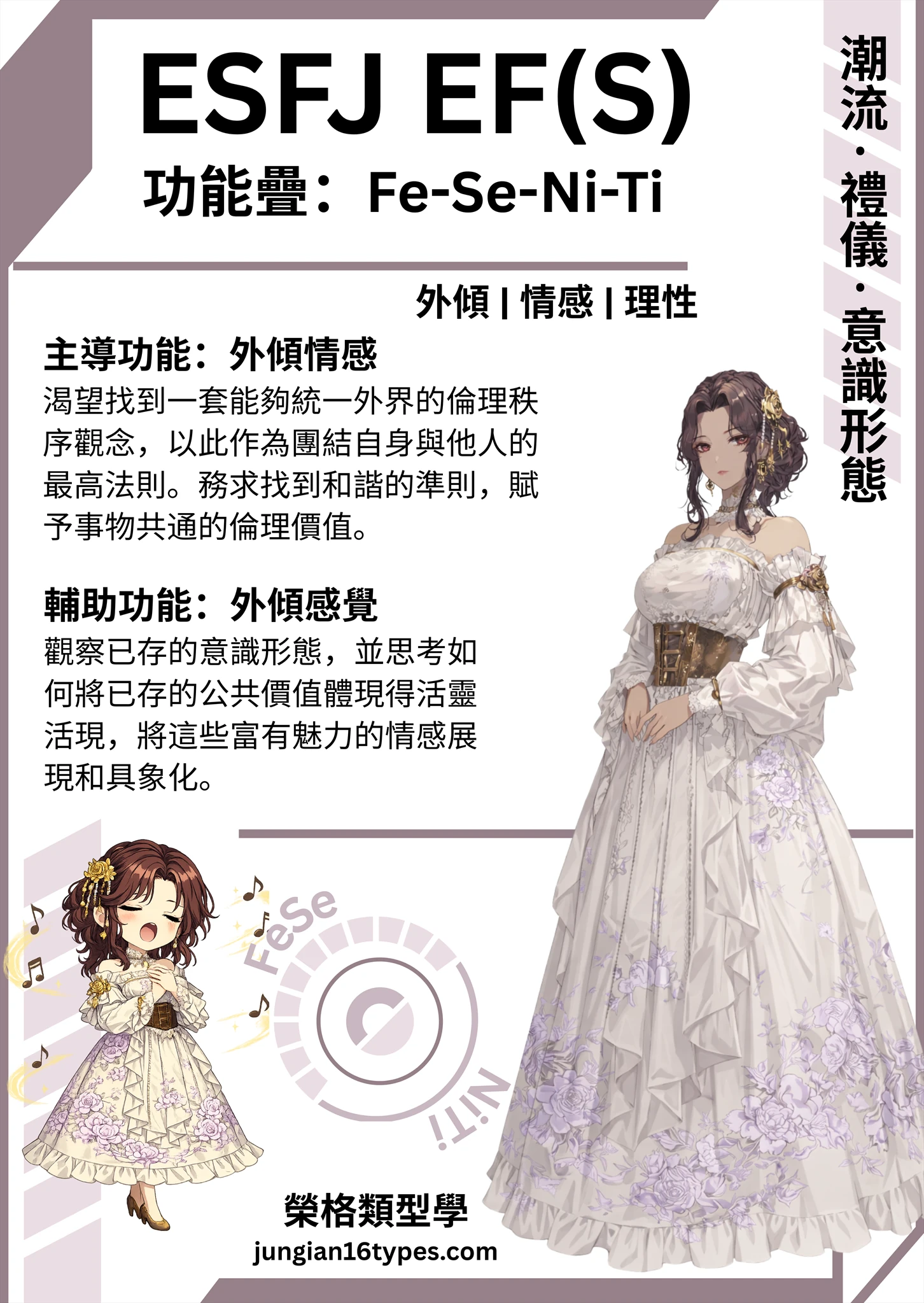 EFS 類型測驗結果圖