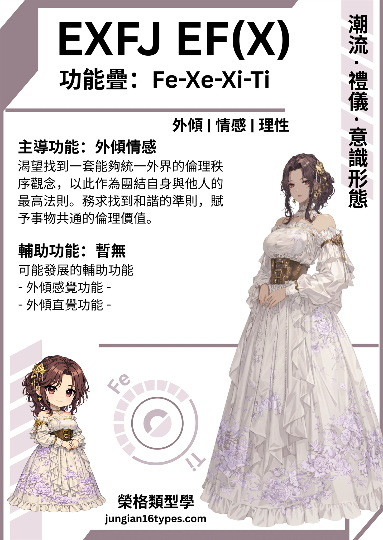 EFX 類型測驗結果圖