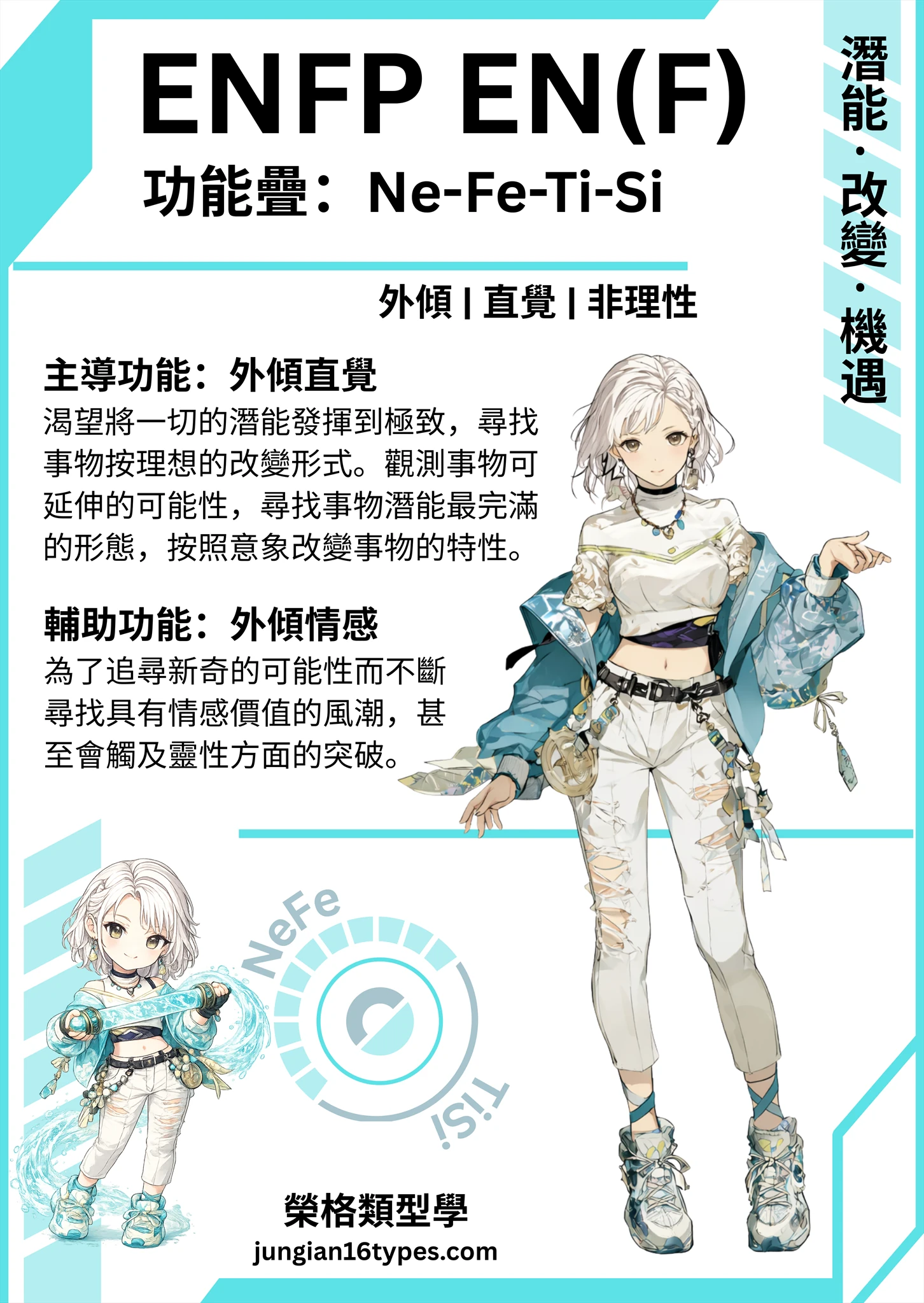 ENF 類型測驗結果圖