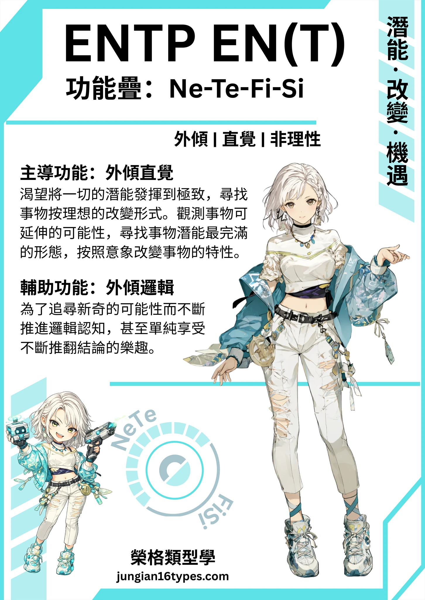 ENT 類型測驗結果圖