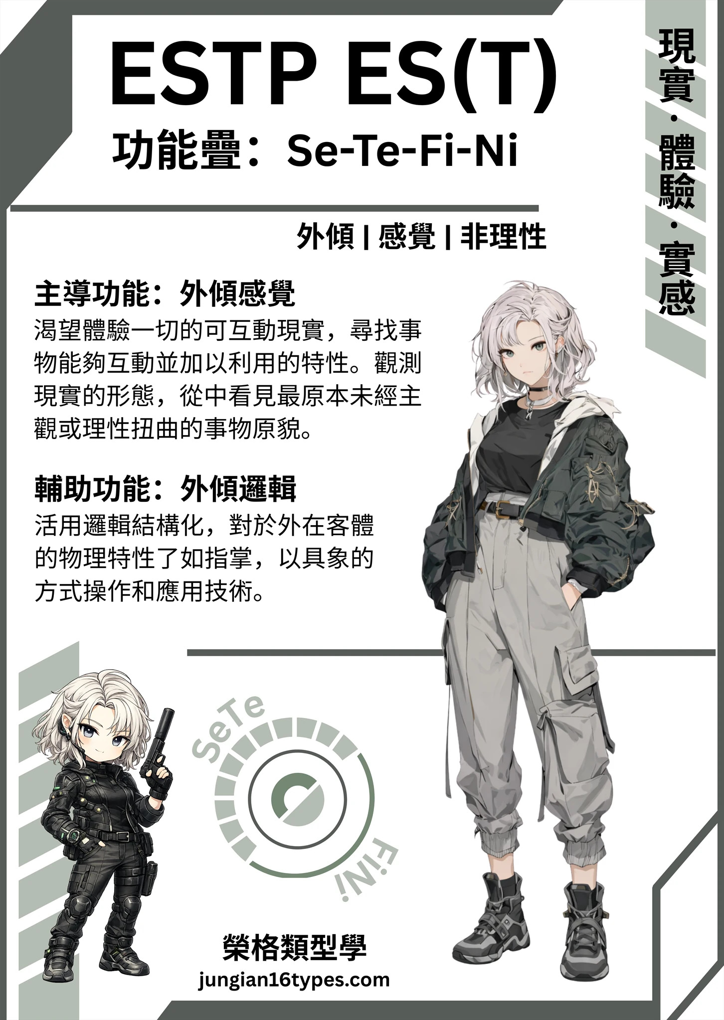 EST 類型測驗結果圖