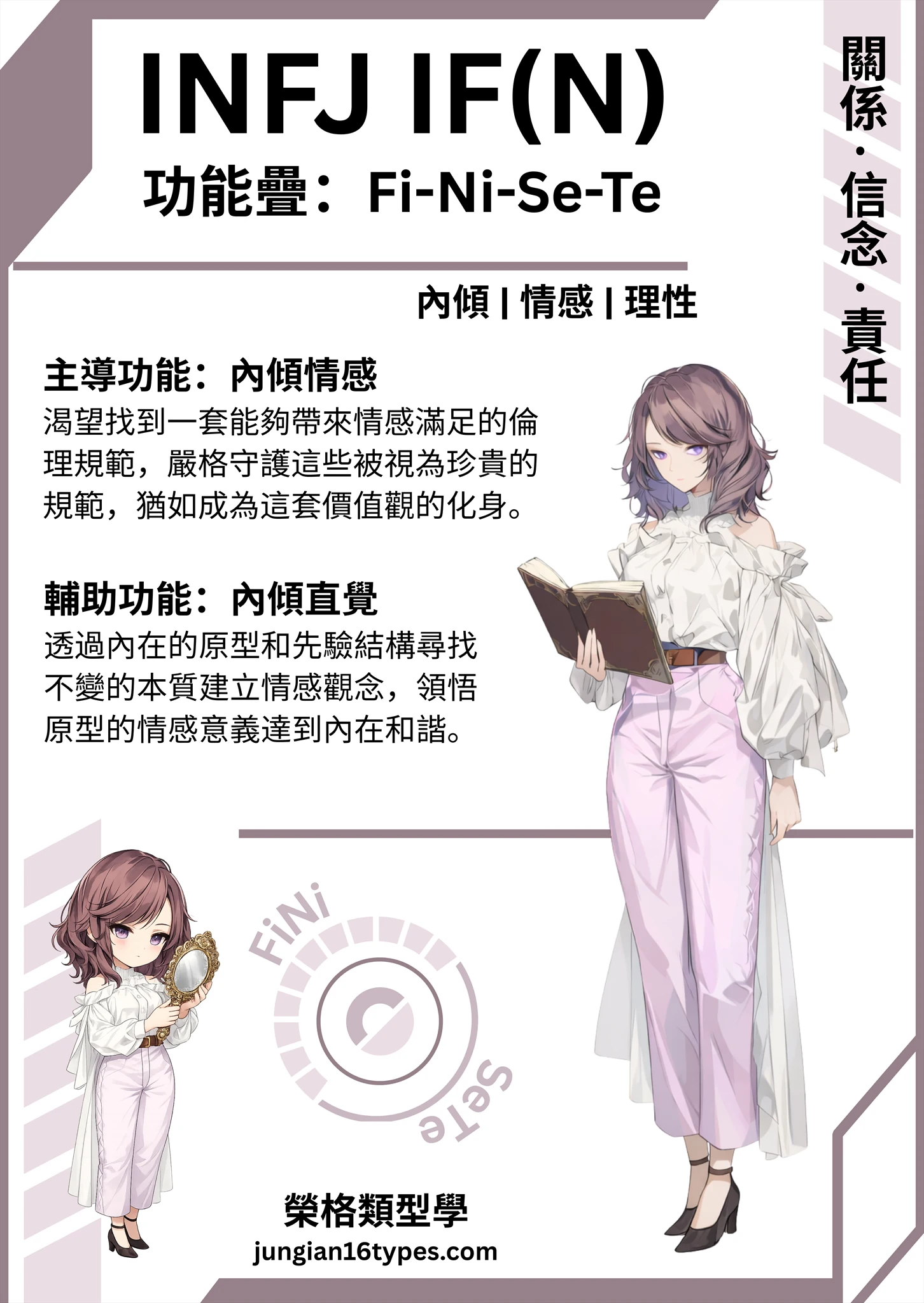 IFN 類型測驗結果圖