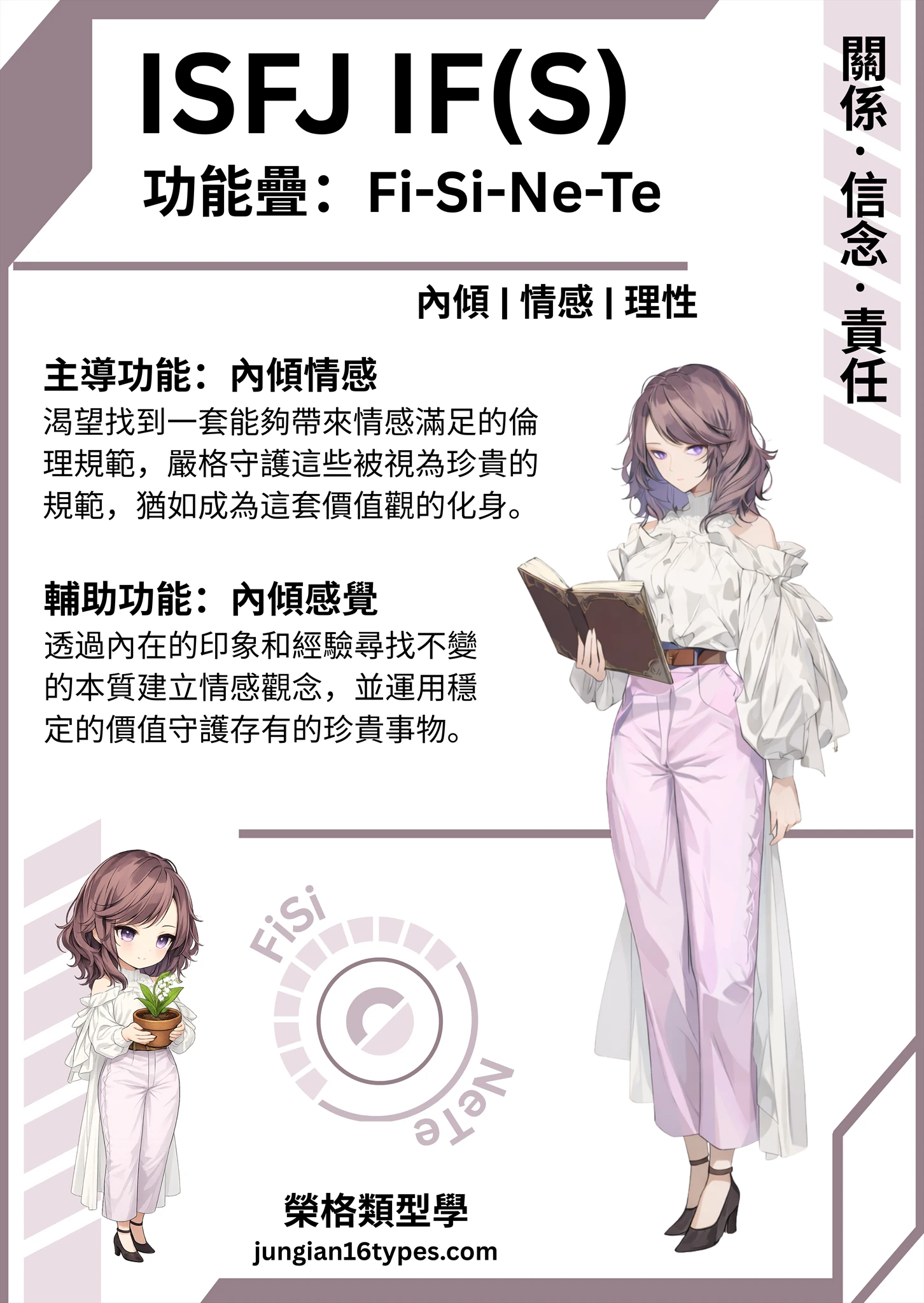 IFS 類型測驗結果圖
