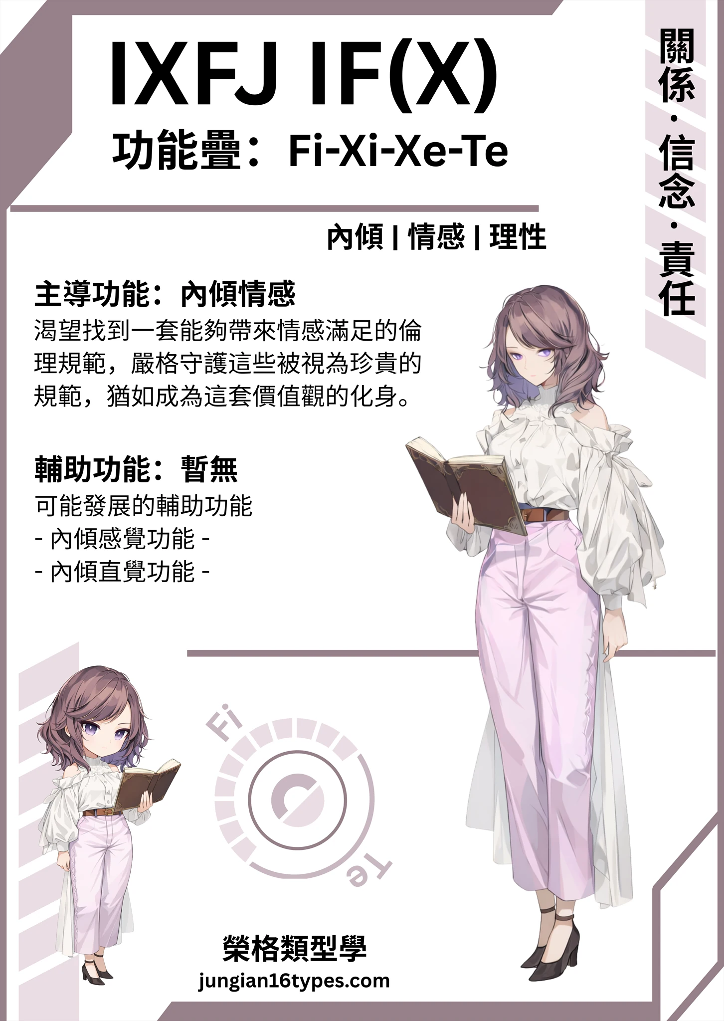 IFX 類型測驗結果圖