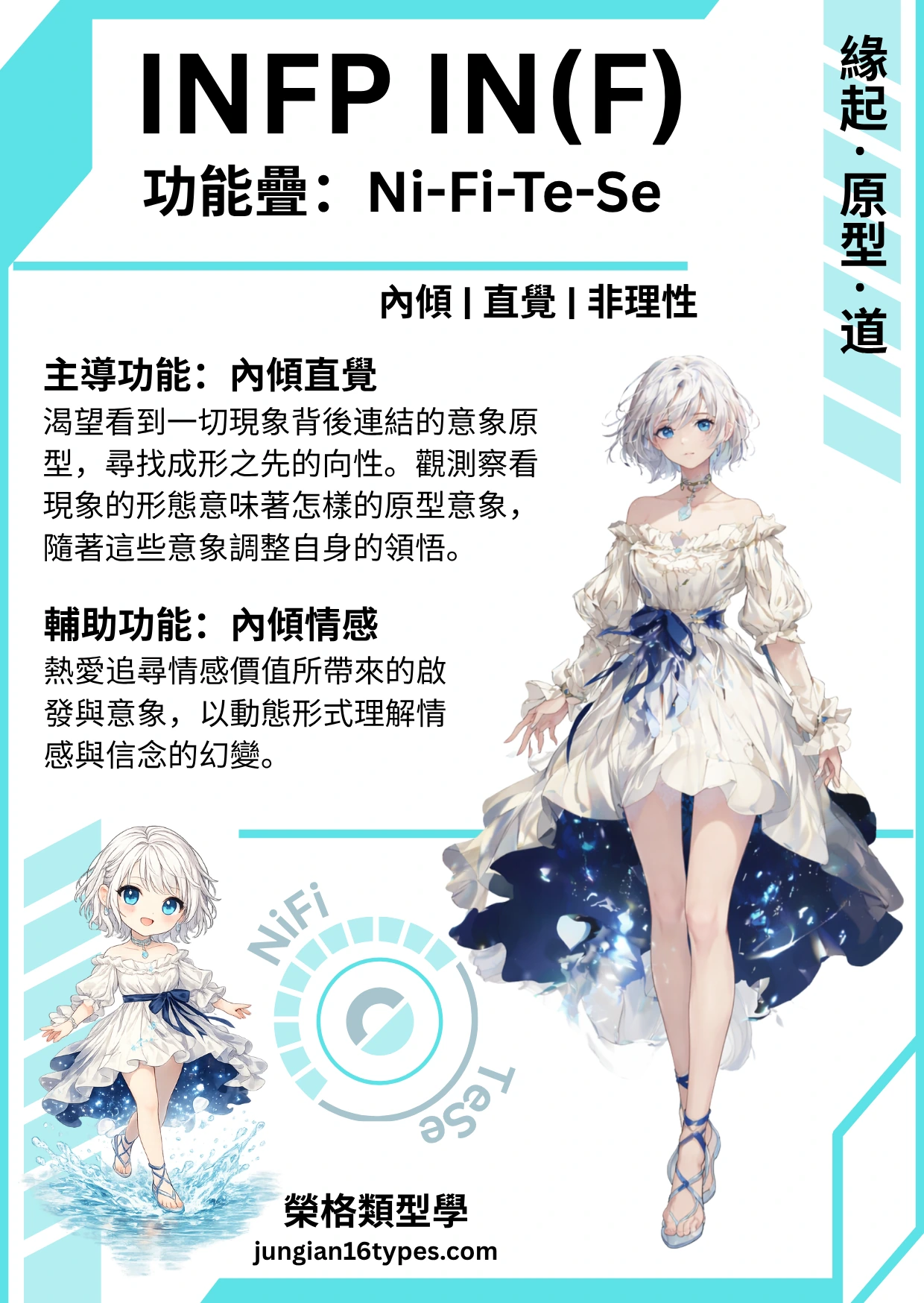 INF 類型測驗結果圖