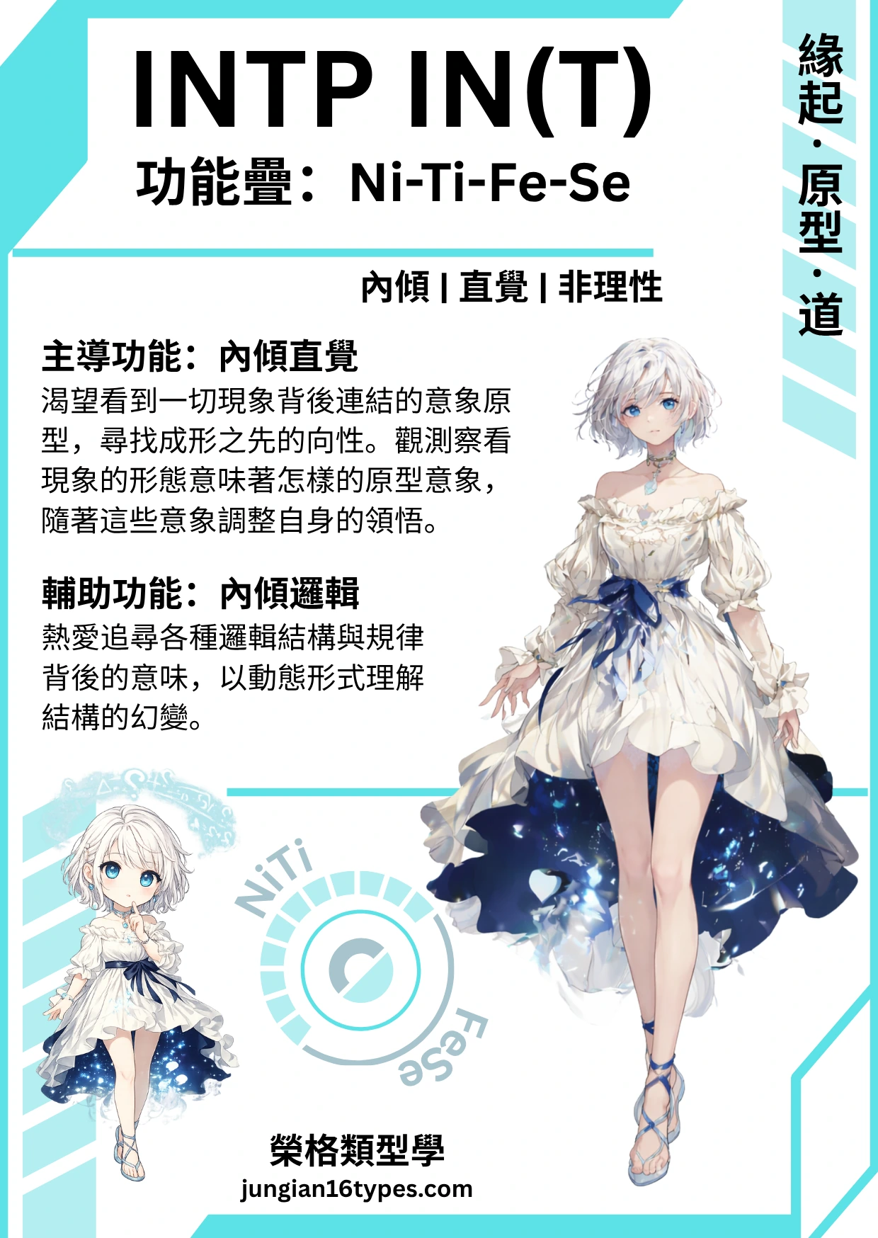 INT 類型測驗結果圖