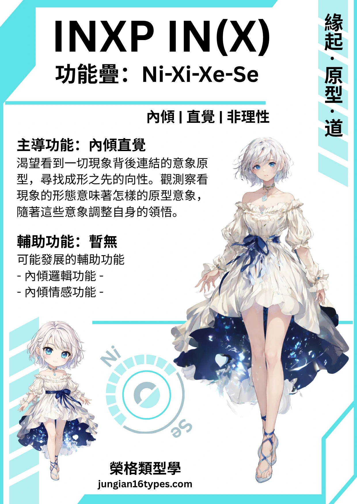 INX 類型測驗結果圖