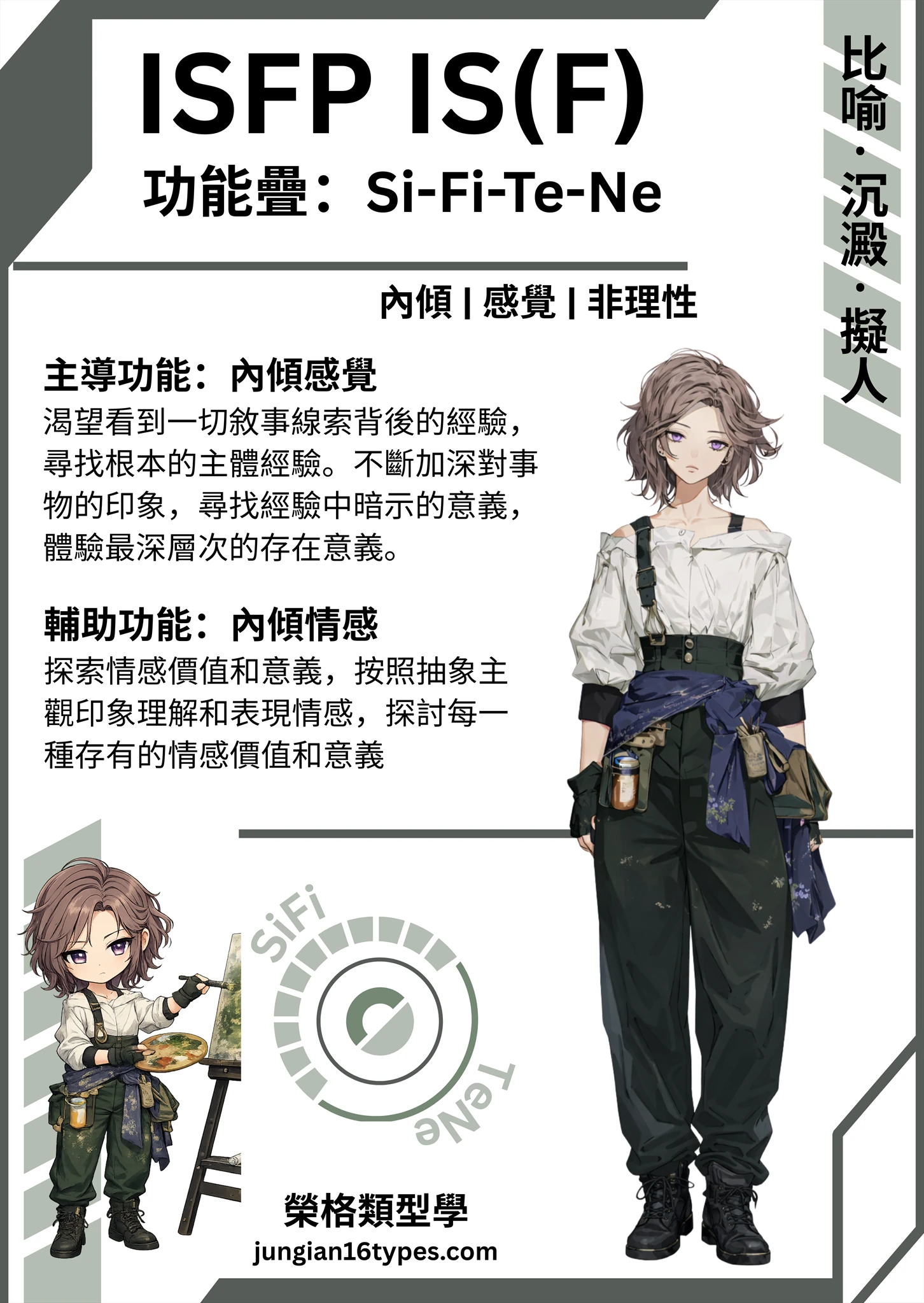 ISF 類型測驗結果圖