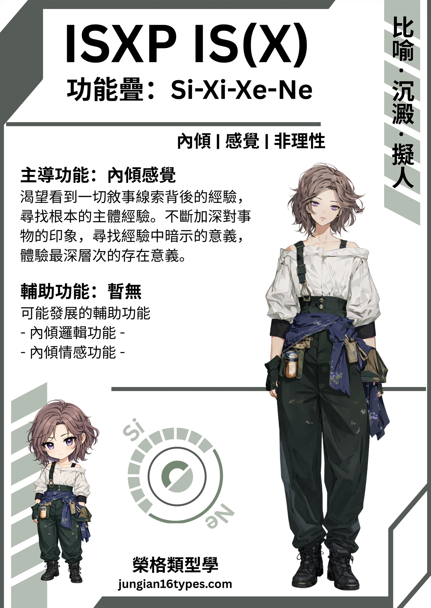 ISX 類型測驗結果圖