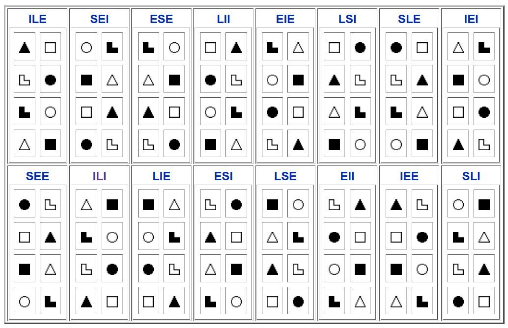 socionics2