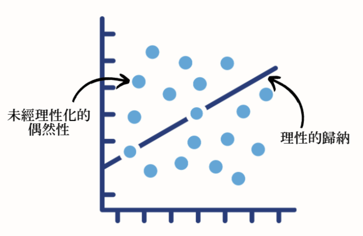 irrationality