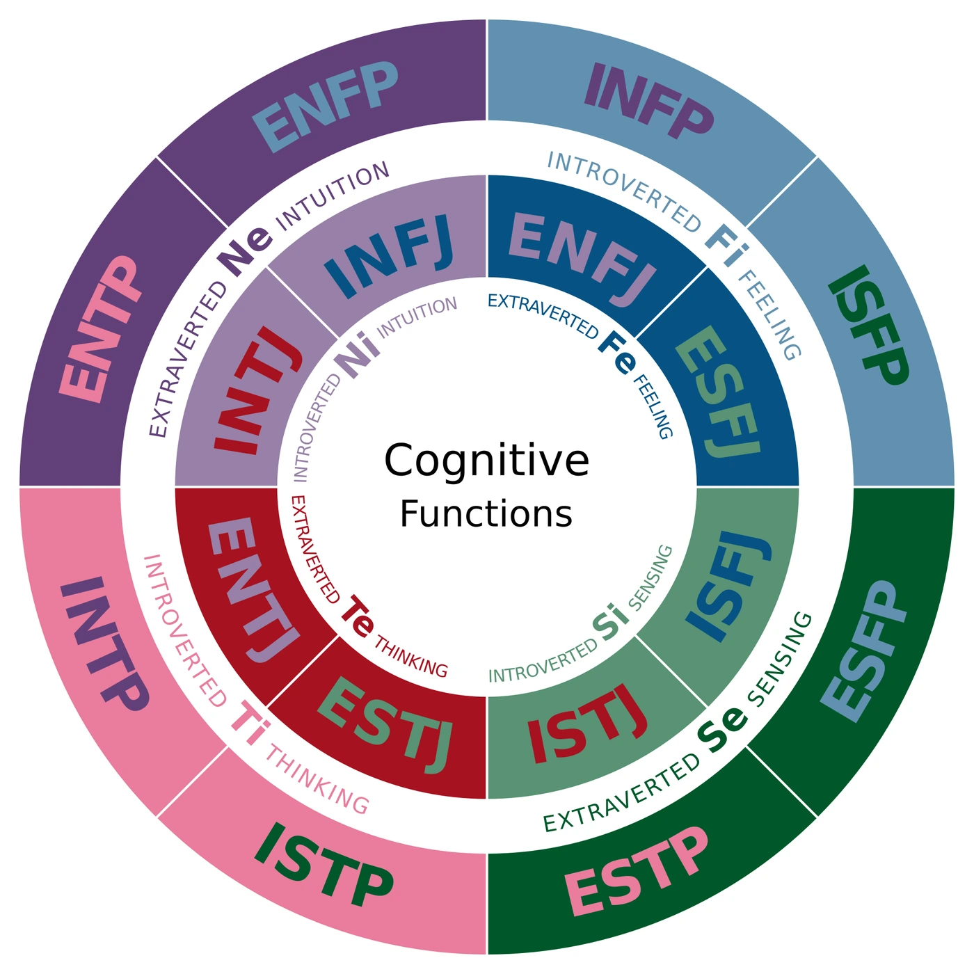 經典榮格 vs MBTI/榮格八維